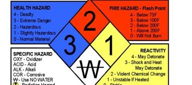 MSDS Sheets are now online!